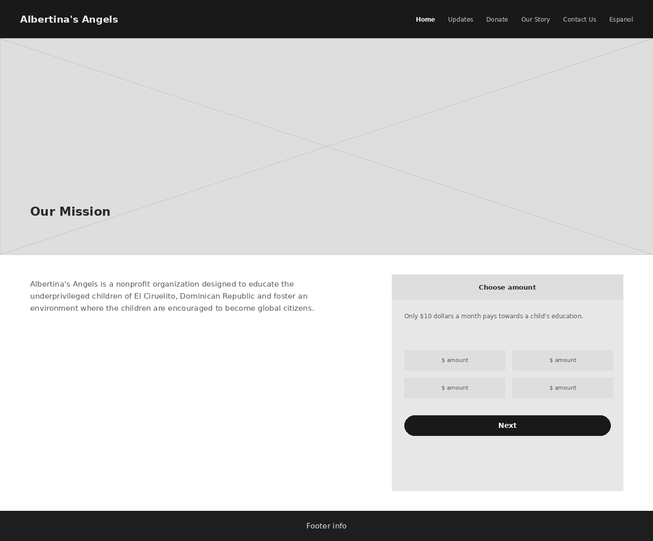 Low-fidelity wireframe of the Albertina's Angels homepage, a gray hero block, placeholder mission text, and a bare donation widget placeholder to the right