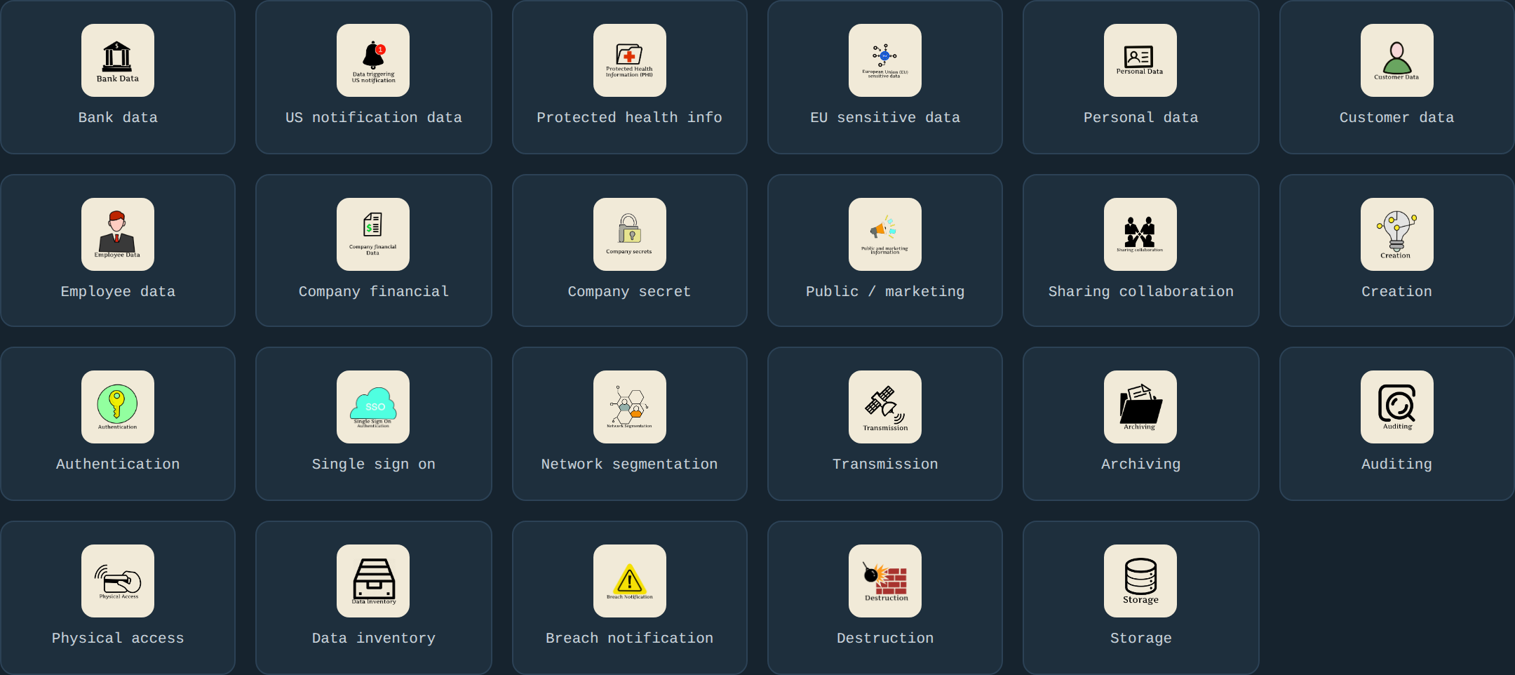 Full set of hand-illustrated icons covering every data type and usage category in the tool, each paired with a text label