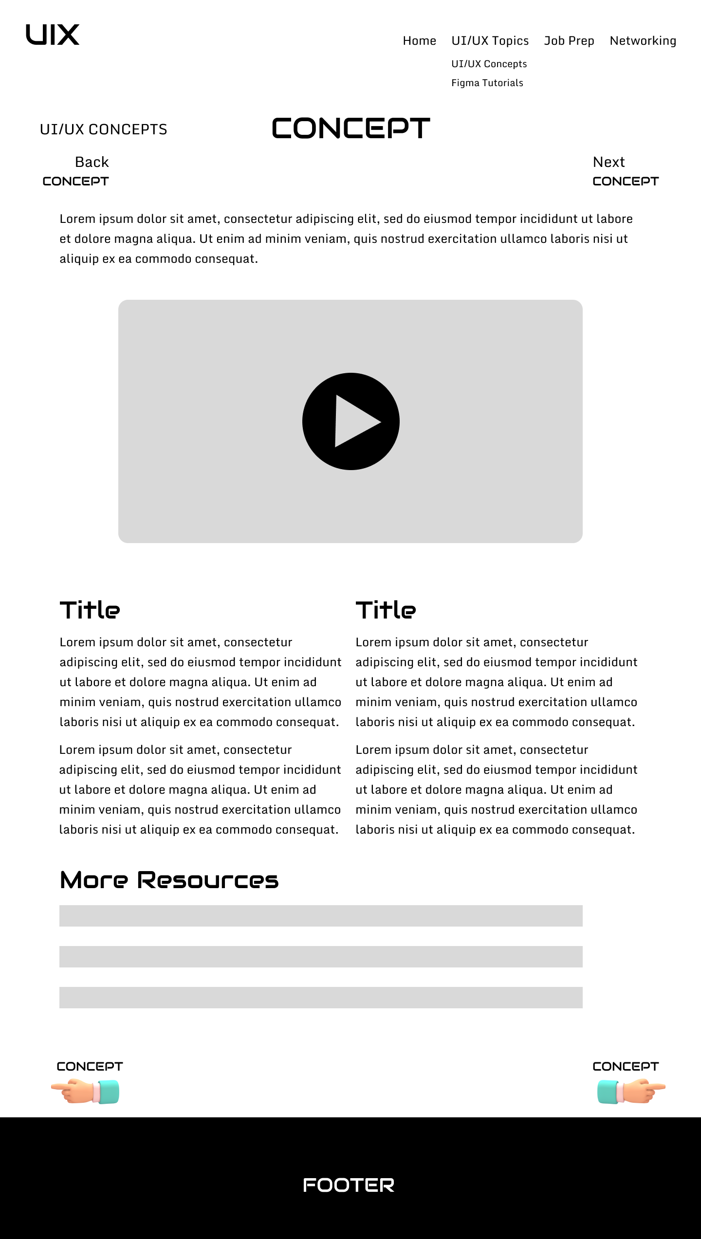 Lo-fi wireframe of an individual Concept page, with Back and Next Concept navigation, a placeholder video block, two Title columns, and a More Resources list