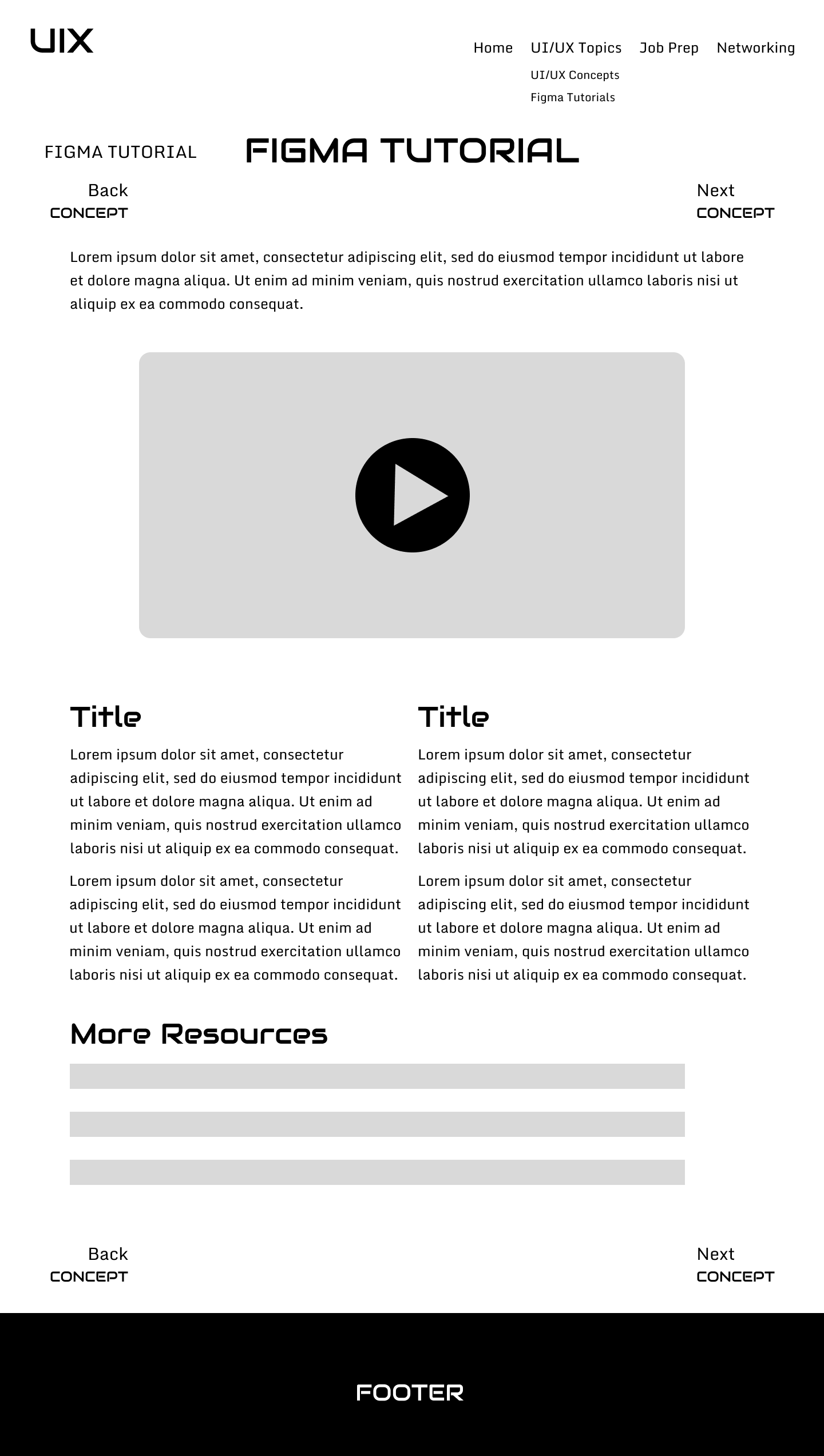 Lo-fi wireframe of an individual Figma tutorial page, with a placeholder video block, two Title and body columns, and a More Resources list